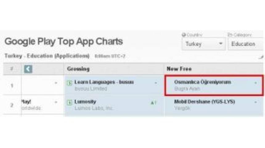 Osmanlıca Android&rsquo;e Zirveden Giriş Yaptı
