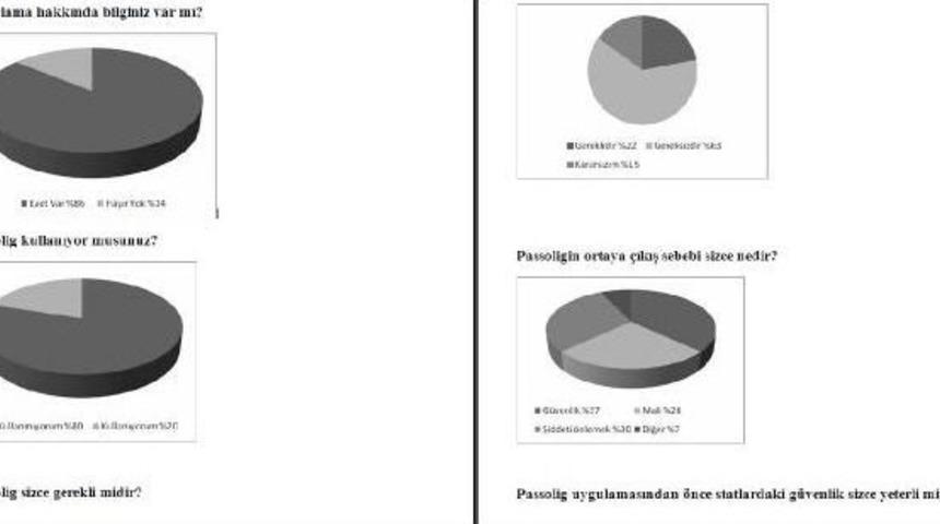 İzmir Passolig'i Pas Ge&ccedil;ti