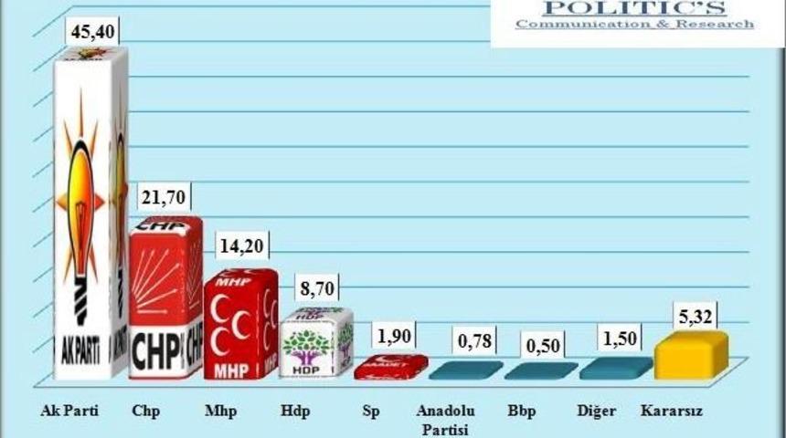 Ak Parti Liderliğini S&uuml;rd&uuml;r&uuml;yor