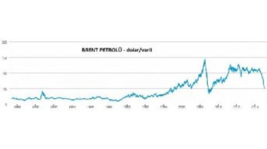 Brent Petrol&uuml; 45.23 Dolar Ile Altı Yılın En D&uuml;ş&uuml;k D&uuml;zeyinde (2)