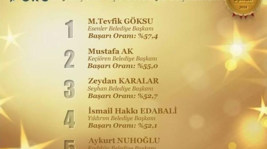 Başkan Ak Yılın En Başarılı Belediye Başkanları Arasında
