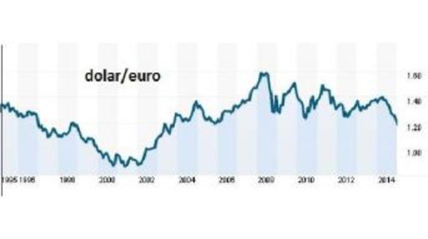Euro Dolar Karşısında Dokuz Yılın En D&uuml;ş&uuml;k D&uuml;zeylerinde