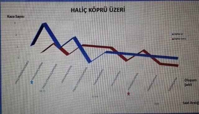 İstanbul Trafiğinin 8 Kara Noktası Belirlendi