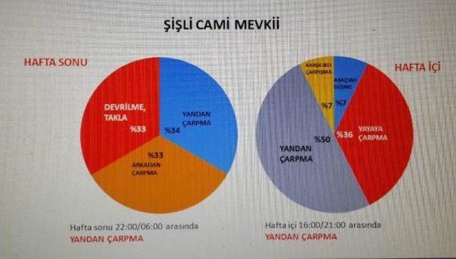 İstanbul Trafiğinin 8 Kara Noktası Belirlendi