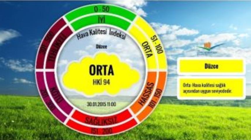D&uuml;zce&rsquo;nin Hava Kalite Endeksi