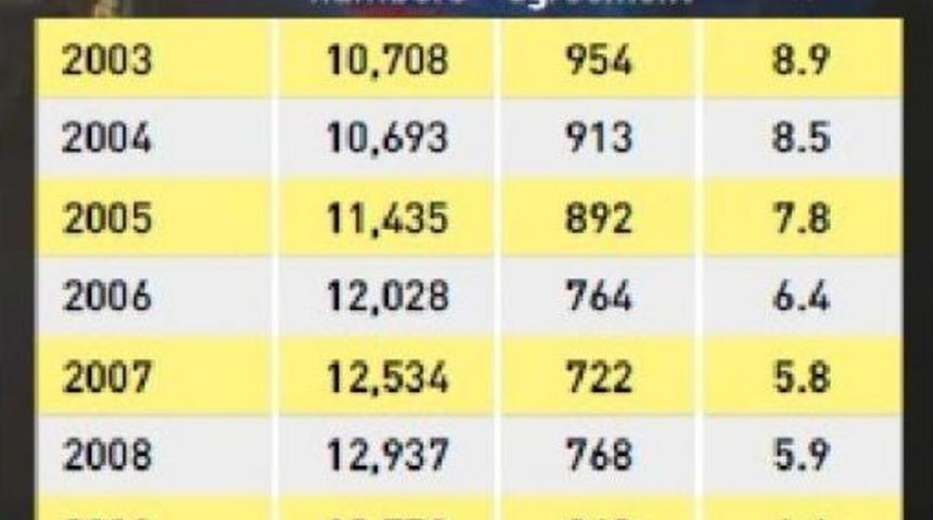 Too Many Payroll Workers, Too Few Trade Unions In Turkey