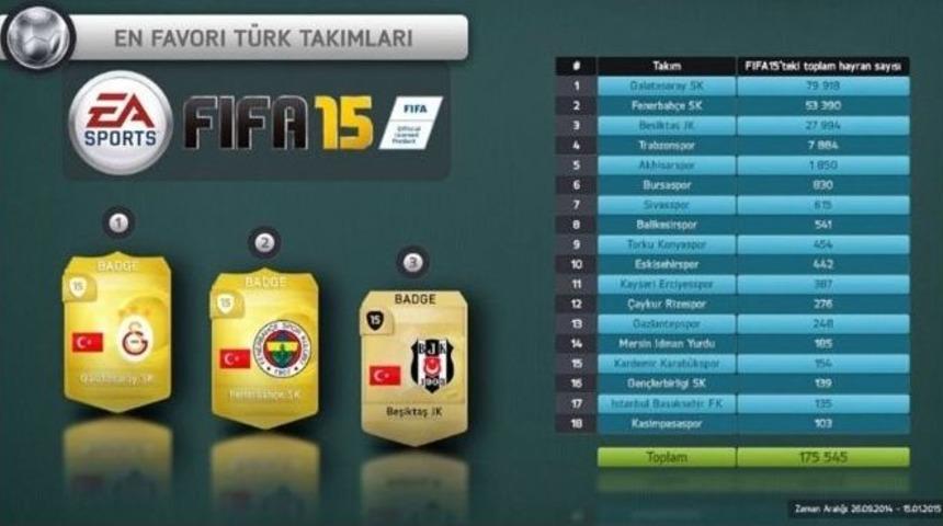 Galatasaray Fıfa&rsquo;da Lider