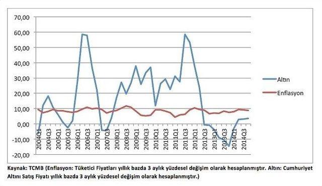 Türkiye’de Yastık Altında 3 Bin 500 Ton Altın Var