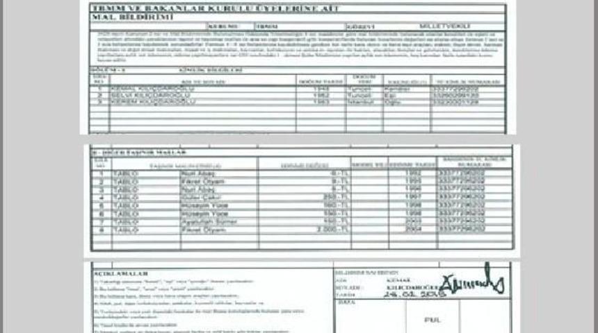 Kılı&ccedil;daroğlu Mal Varlığını A&ccedil;ıkladı