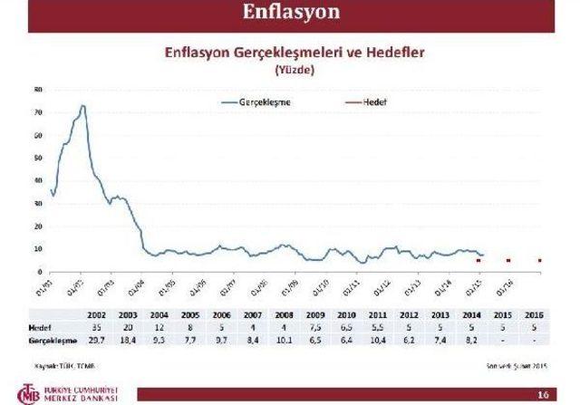 Merkez Bankası Başkanı Başçı, Cumhurbaşkanı Erdoğan'a 'ekonomik Gelişmeler' Başlıklı Sunum Yaptı