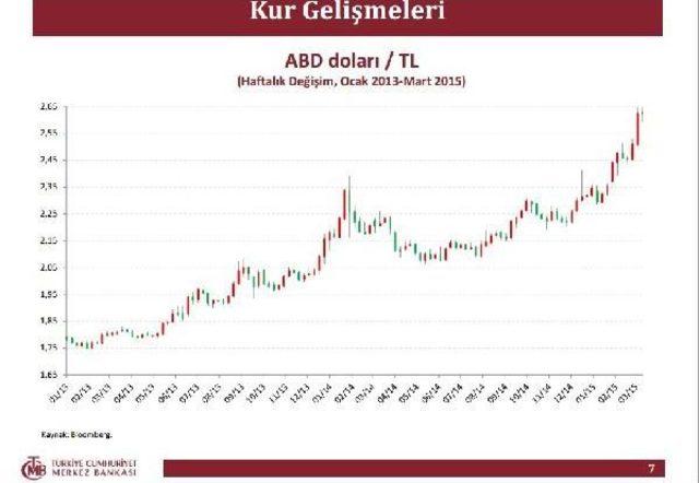 Merkez Bankası Başkanı Başçı, Cumhurbaşkanı Erdoğan'a 'ekonomik Gelişmeler' Başlıklı Sunum Yaptı