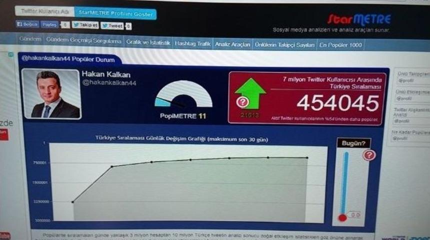 Hakan Kalkan&rsquo;ın İstiklal Marşı Twit&rsquo;i Tt Oldu