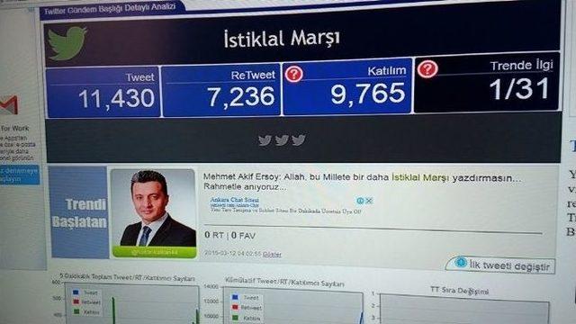 Hakan Kalkan&rsquo;ın İstiklal Marşı Twit&rsquo;i Tt Oldu 1
