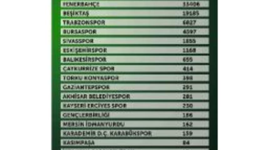 Taraftar Kan Bağışı İ&ccedil;in Omuz Omuza