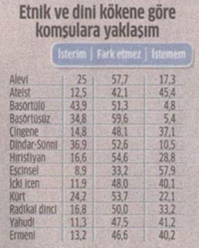 Türkiye deki cemaat anketi 8