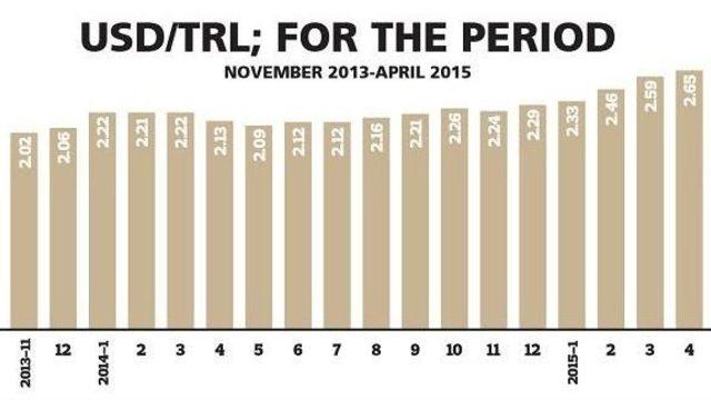 Turkish Lira, The Champion Loser Against The Dollar