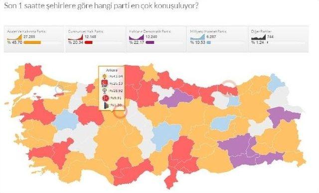 Sosyal Medyada Seçmenin Nabzı ’anlıksecım.com’da Atıyor