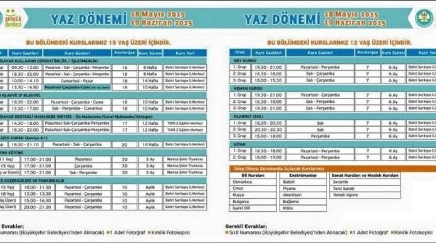 Gen&ccedil;lik Merkezlerinde Yaz D&ouml;nemi Kurs Kayıtları Başladı