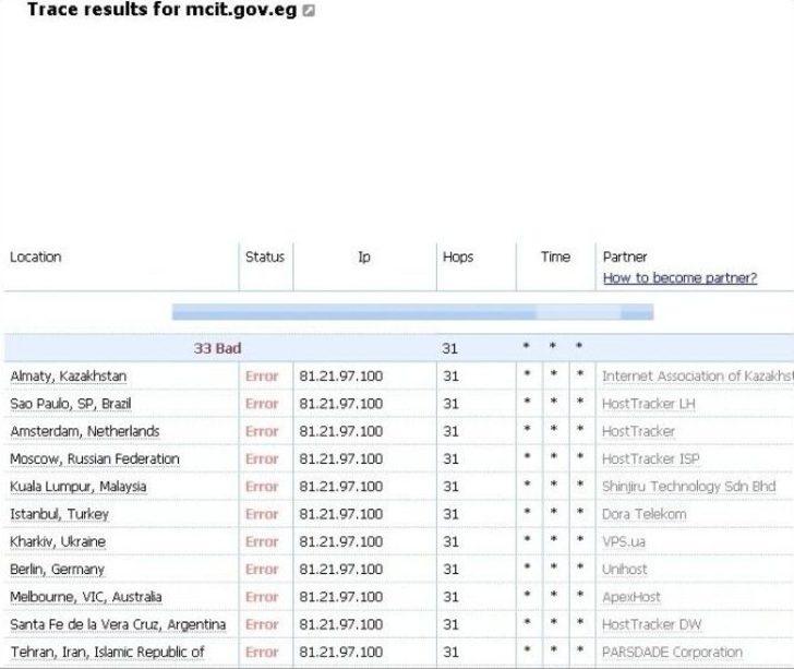 Türk Hackerlar Mısır’daki Kamu Kurumlarının Sitelerini Çökertti G5
