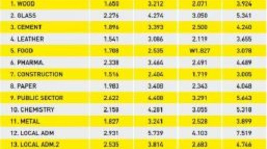 High Tension In Wage Negotiations