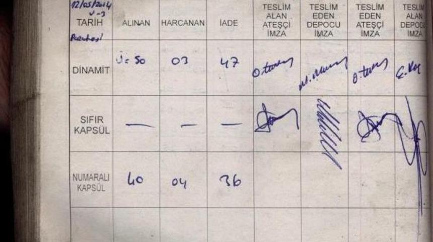 Soma Faciasında 'top&ccedil;u Defterleri'nde Ne Saat Ne Yer Belli
