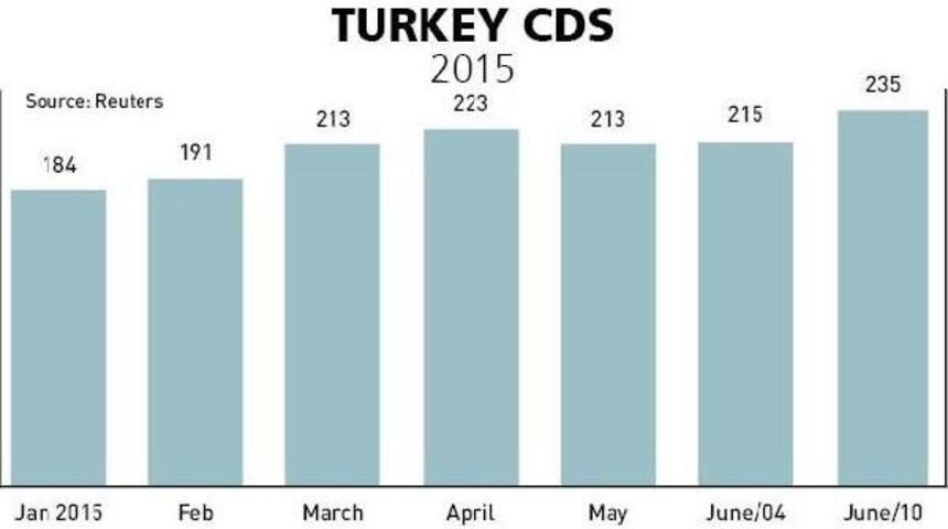 A Political Risk Wave On Top Of Economic Risks