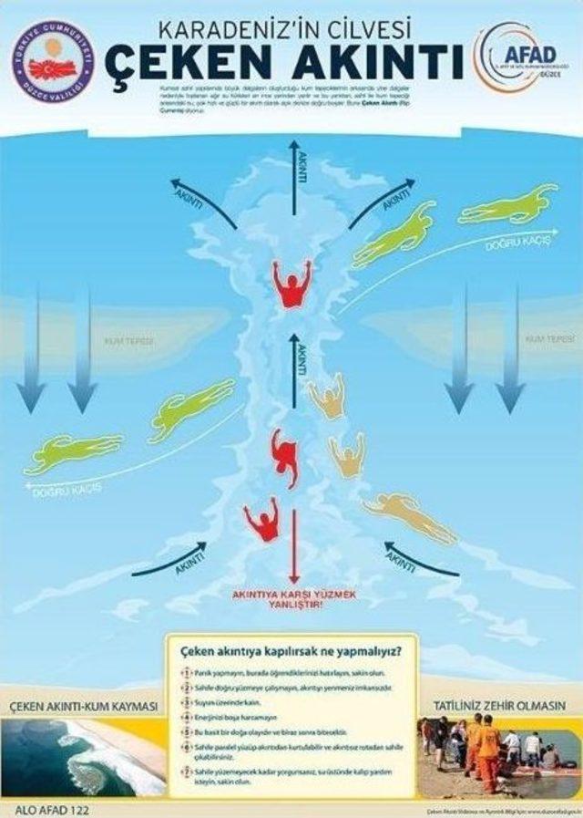 Karadeniz’de Çeken Akıntıya Dikkat