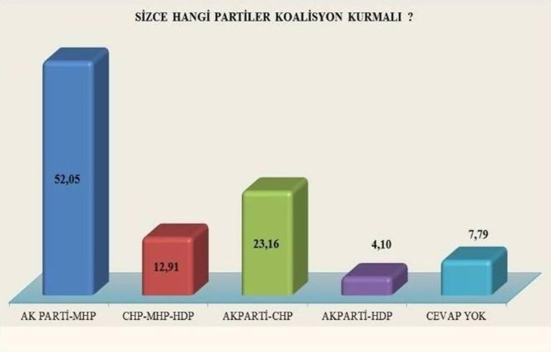 Chpli Se&ccedil;men "ak Parti" Dedi