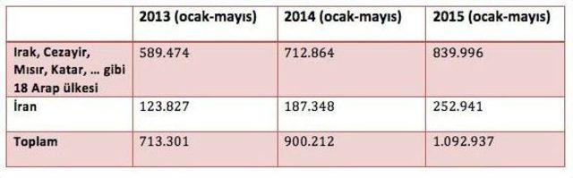 İstanbul, Turizmde Eksen Kayması Yaşıyor