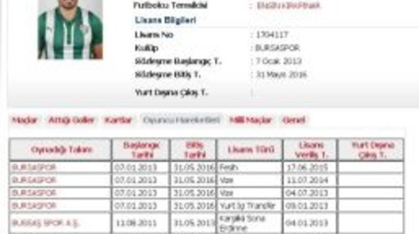 Şener &Ouml;zbayraklı S&ouml;zleşmesini Feshetti