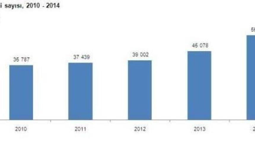 Sinema Salonu Sayısı Artarken, Tiyatro Salonları Kapanıyor