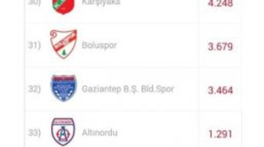 Yeni Malatyaspor Taraftarı Passolig&rsquo;e 2 Haftada 516 Başvuru Yaptı