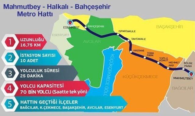 Mecidiyeköy-mahmutbey Metro Hattında Önemli Aşama