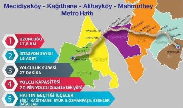 Mecidiyeköy-mahmutbey Metro Hattında Önemli Aşama