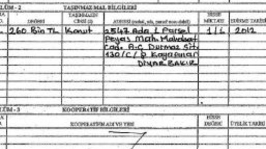 Demirtaş, Mal Beyanını A&ccedil;ıkladı