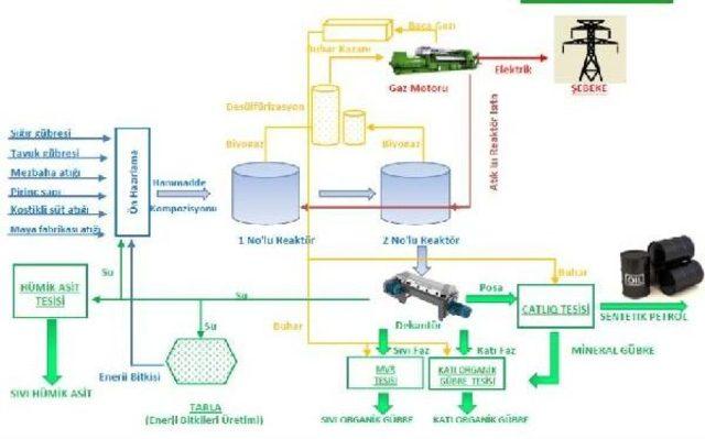 Altaca Enerji Balıkesir'de Sentetik Petrol Üretecek