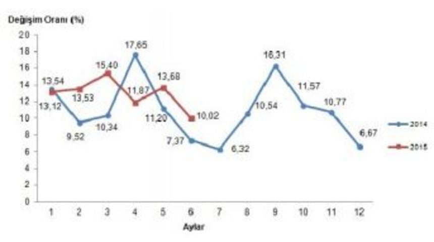 Tarım &Uuml;r&uuml;nleri &Uuml;retici Fiyatları Haziran'da Y&uuml;zde 3.39 D&uuml;şt&uuml;