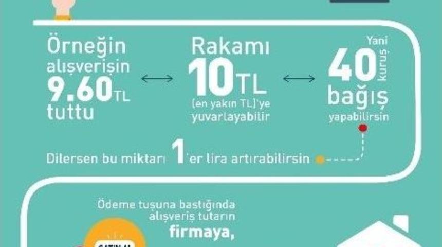E-ticaret M&uuml;şterisi &rsquo;yuvarlıyor&rsquo; T&uuml;rkiye Kazanıyor