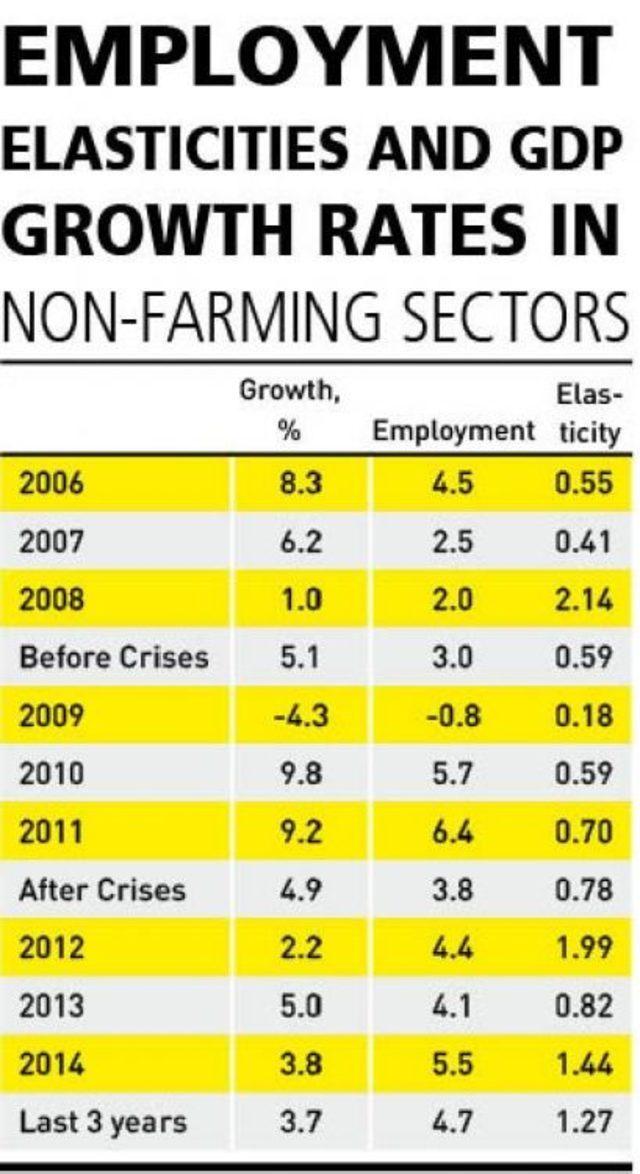 Employment In Turkey Ahead Of Growth: Is This A New Wave Of Unemployment?