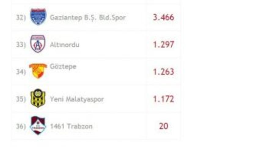 Yeni Malatyaspor Taraftarı Passolig&rsquo;e 1 Ayda Bin 172 Başvuru Yaptı