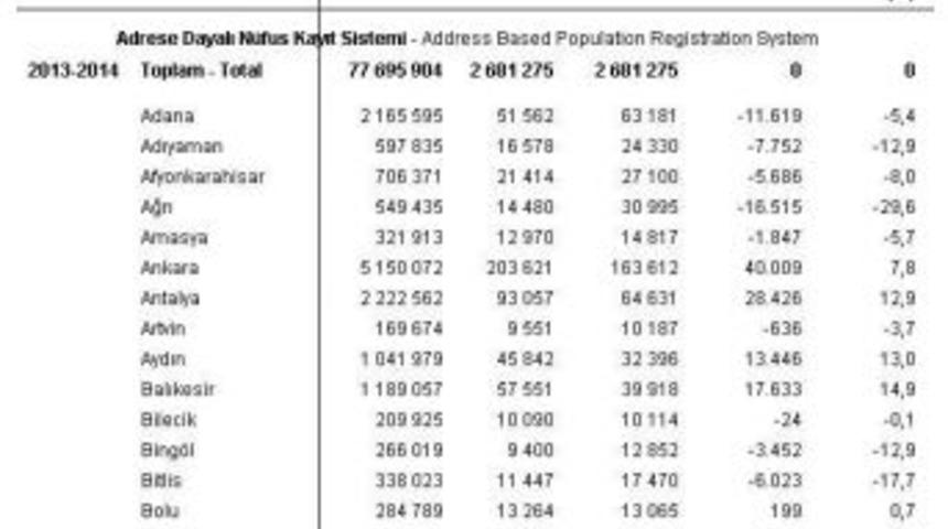 Bursa Göçmen Şehri
