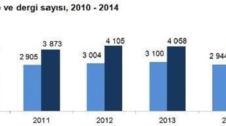 Gazete Ve Dergilerin Yıllık Toplam Tirajları Y&uuml;zde 7.6 Azaldı