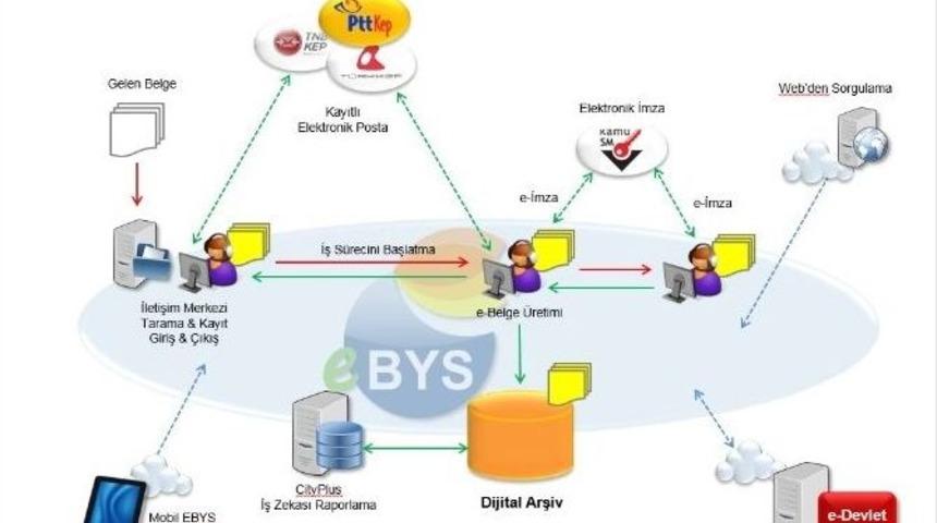 Bağcılar Belediyesi&rsquo;nden Teknoloji Atılımı