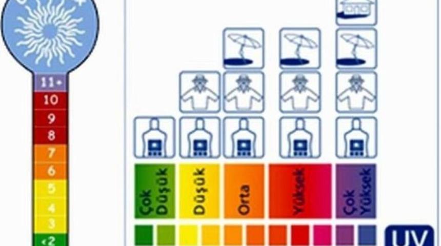 Aydın&rsquo;da Sıcağa Karşı &ldquo;erken Uyarı Modeli&rdquo; Geliştiriliyor