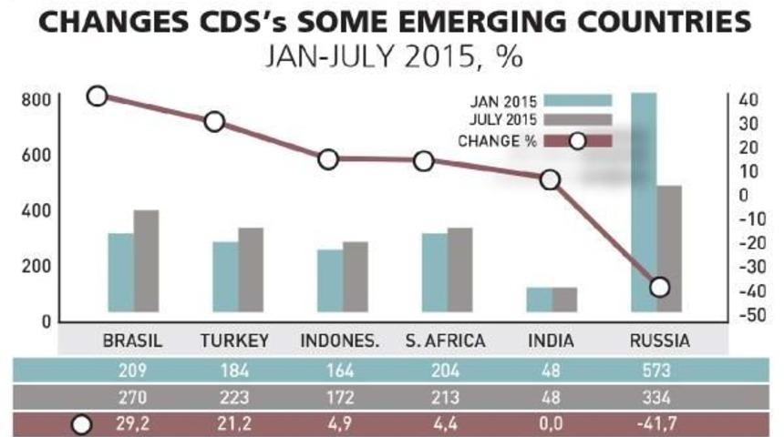 Turkish Economy Continues To Accumulate Political And Economic Risks