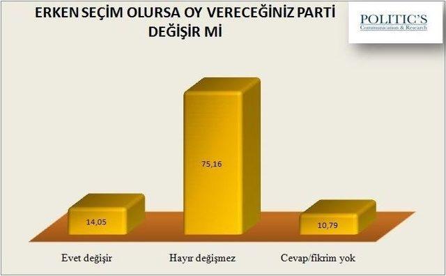 Chpli Ve Mhpli Seçmen, Partisinin Koalisyon Çalışmalarını Beğenmiyor