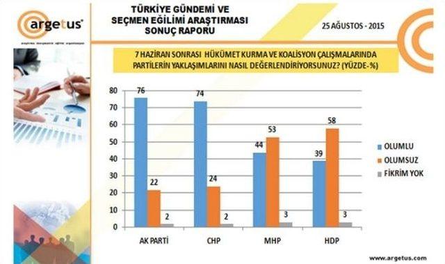 İşte Son Seçim Anketi