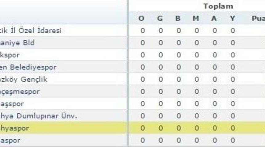 Bilecik&rsquo;i Bal&rsquo;da Temsil Edecek Bilecik İl &Ouml;zel İdarespor&rsquo;un Grubu Belli Oldu
