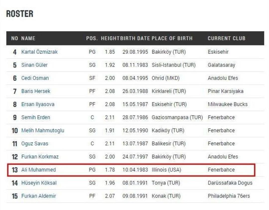 Ali Muhammed Mi, Bobby Dıxon Mı