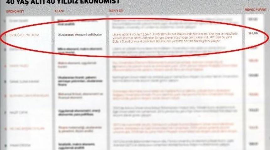 Yrd. Do&ccedil;. Dr. Ertuğrul Yıldırım&rsquo;ın B&uuml;y&uuml;k Başarısı